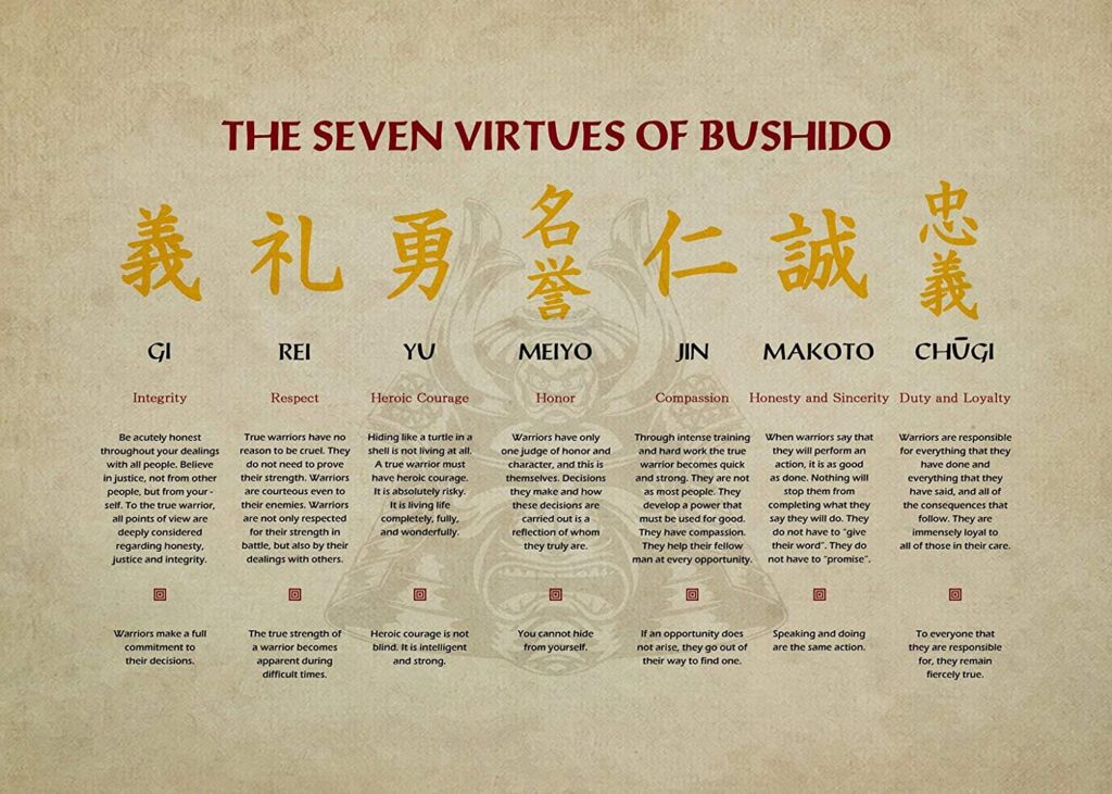 The seven virtues of Bushido - Japan Fans